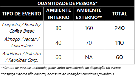 Capacidade para Eventos no Centro Empresarial Jankosz